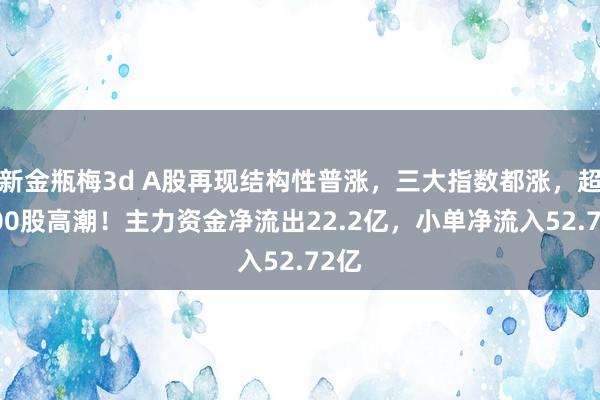 新金瓶梅3d A股再现结构性普涨，三大指数都涨，超4400股高潮！主力资金净流出22.2亿，小单净流入52.72亿